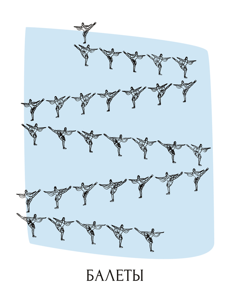 балеты